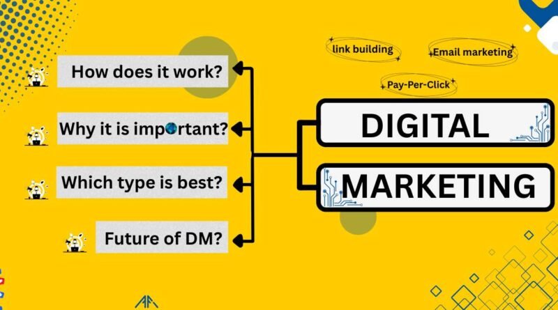 Digital Marketing